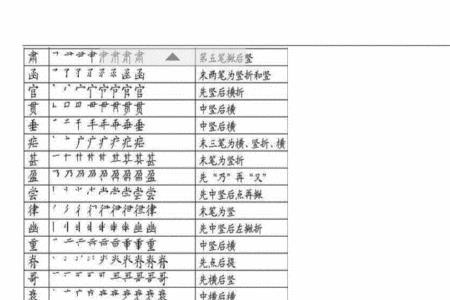琴棋的笔画笔顺