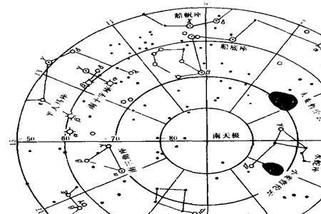 南极星座有哪些