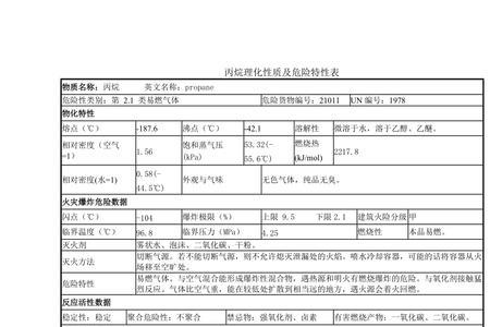 丙烷的易燃物质级别