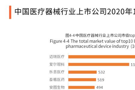 医疗器械是什么行业