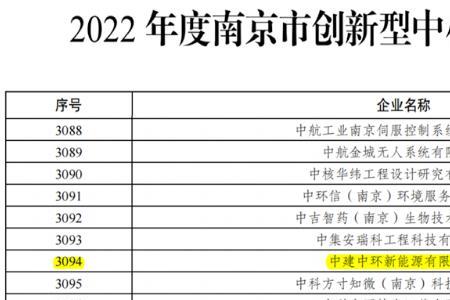 中建子公司一览表