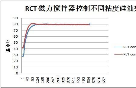 精确控温什么意思