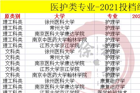 常州大学医学院几本