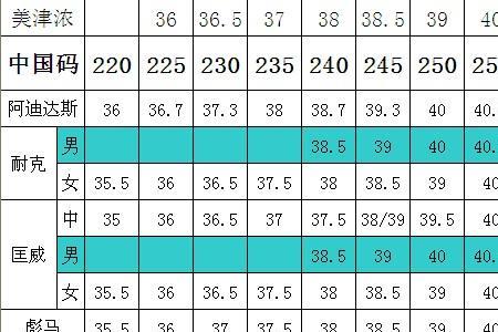 欧码275是中国码多少
