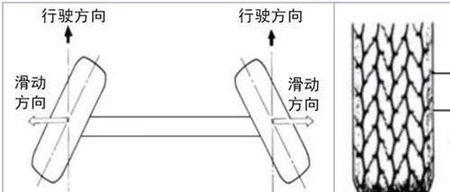 货车向左跑偏如何调整