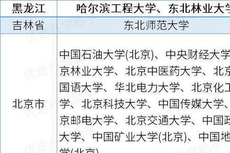 中南大学机械电子工程就业去向