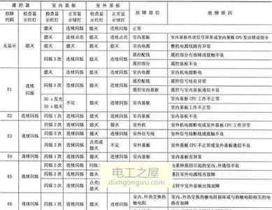制冰机故障代码大全及解决方法