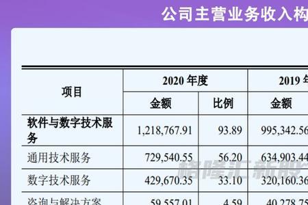 工程营收计算公式