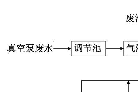 曾氏抽空泵的使用