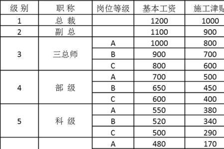 工龄40以上补贴多少钱　