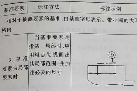 基准怎么标注