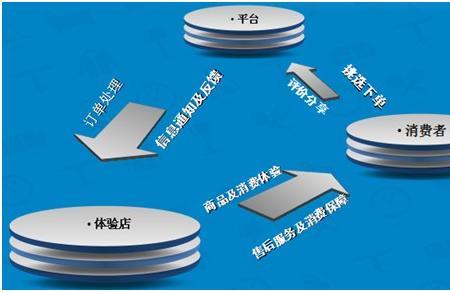 五金批发行业经营模式分析
