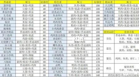 盛世芳华上汤小菜是什么
