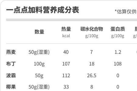 奶茶没有配料表为什么能卖
