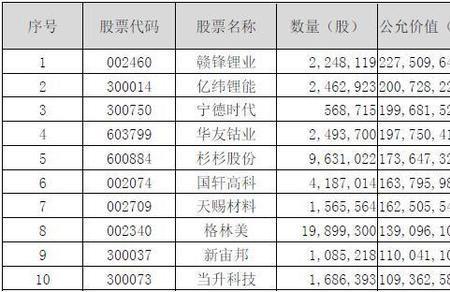 科技制造业股票有哪些