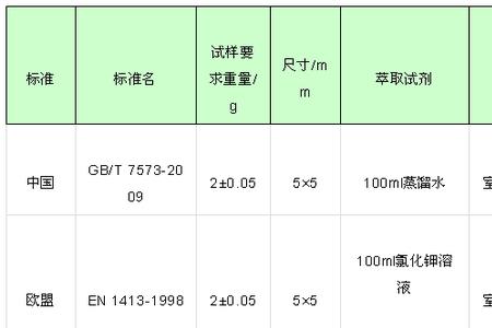 ph应该精确到第几位