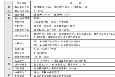 变频器功率怎么看