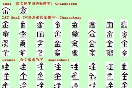 zai第三声是什么字