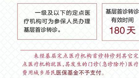 医保定点报销规定