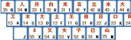 高的五笔是什么