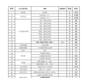 办公用品清单单价怎么算