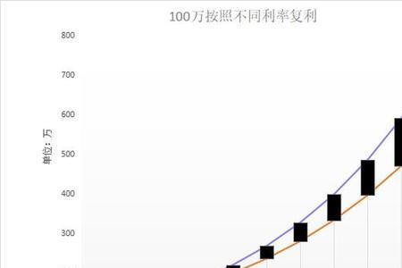 月息4.5年息多少