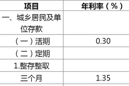 四川农商银行定期存款利率2022