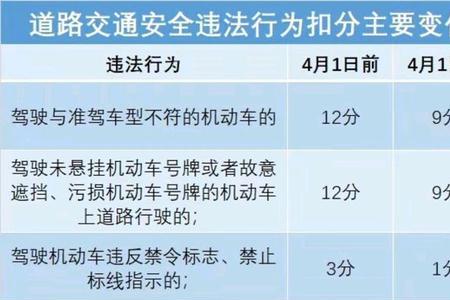 新交规十八条