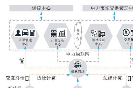 电力属不属于二次资源