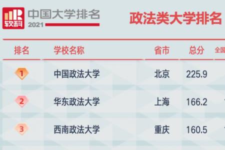 全国学历最高的前十省排名
