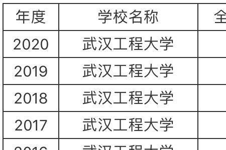 大学一本是学什么的