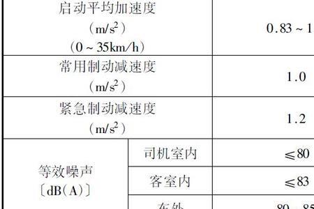 地铁车厢4a 4b区别