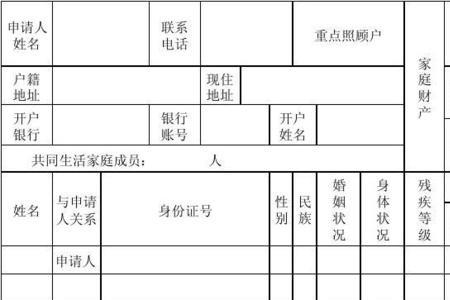低保户家庭财产认定标准