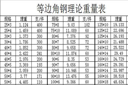 不等边角钢重量的理论计算方式