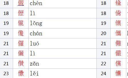 偏的字有哪些