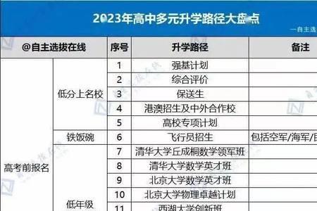 专项统考是什么