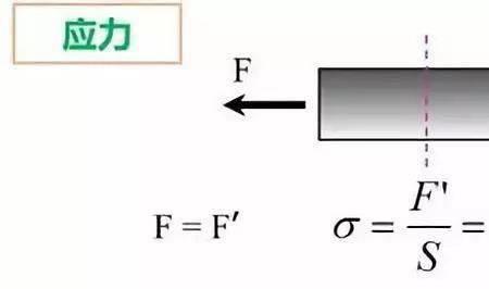 拉伸率符号