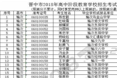 山西三所重点高中