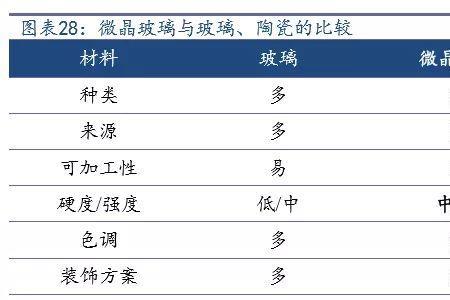 纳米微晶玻璃硬度多少度