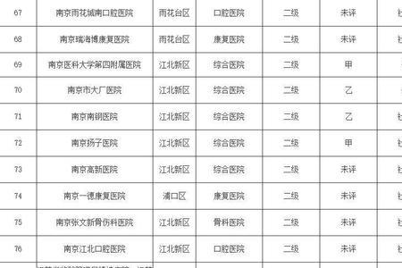 南京张接骨医院是几级医院