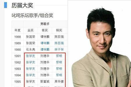 四大天王名字谐音