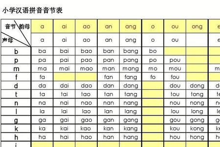 fⅰn这个音节正确吗