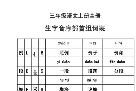 驾的音序和读音部首结构