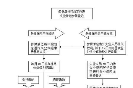 车险流程有哪六个环节