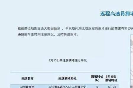 高速免费包含机场高速吗