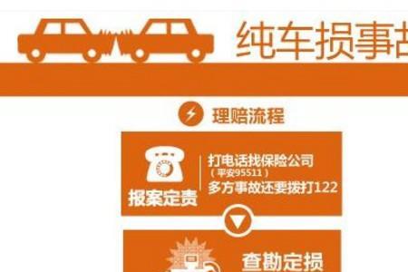 车险理赔怎么看更换了哪些配件
