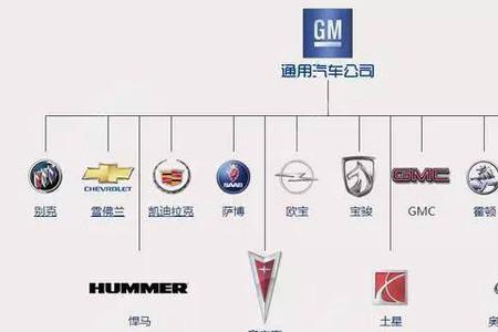 最新汽车车系分类以及代表品牌