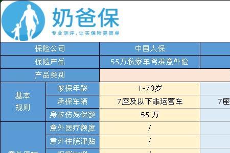 驾乘险家庭版有必要买吗