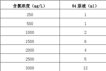 消毒液规格怎么写