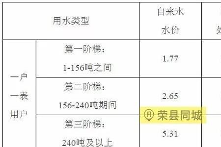 水价计价可以有多少个方式